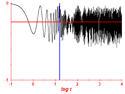 Survival probability log